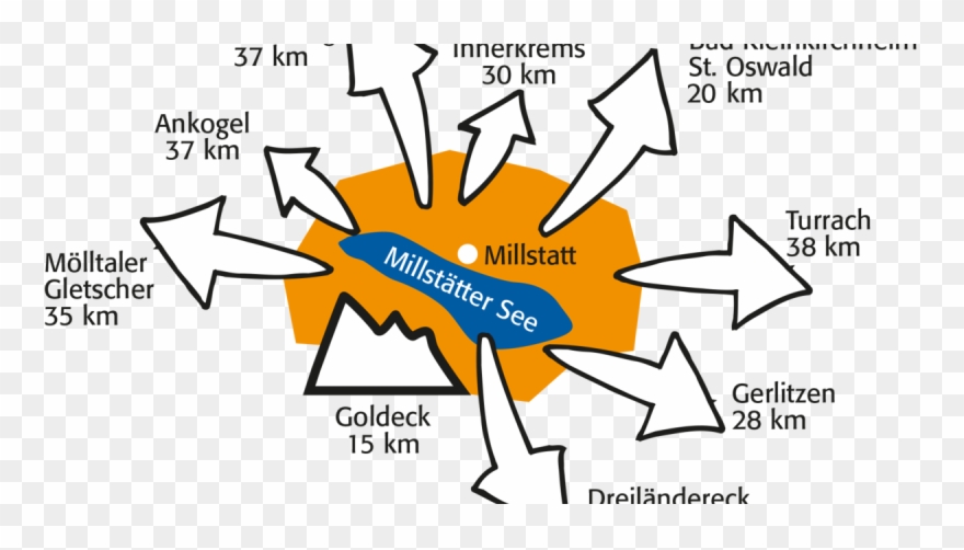 Skiing & Ski Resorts In Carinthia On Lake Millstatt Clipart
