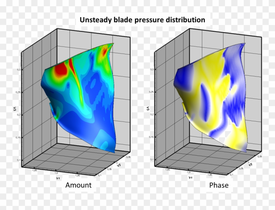 An Example Of An Axial Compressor Array - Graphic Design Clipart