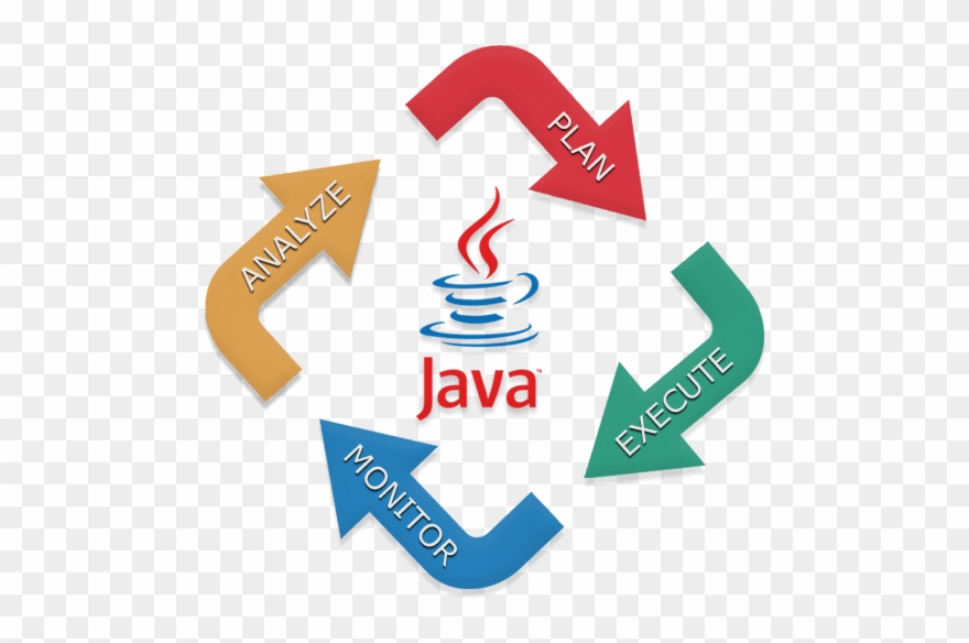 Java Development Services Clipart