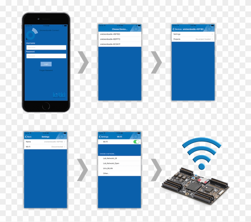 Image - Wireless-setup - Mobile Phone Clipart