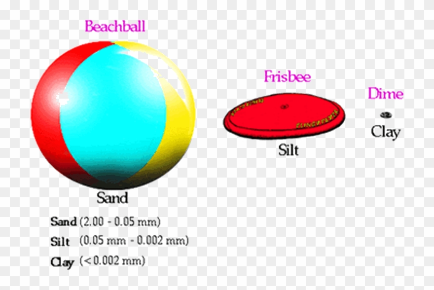 Image Of Mysteries Of Earth, Analyzing And Its 5 Horizons - Circle Clipart