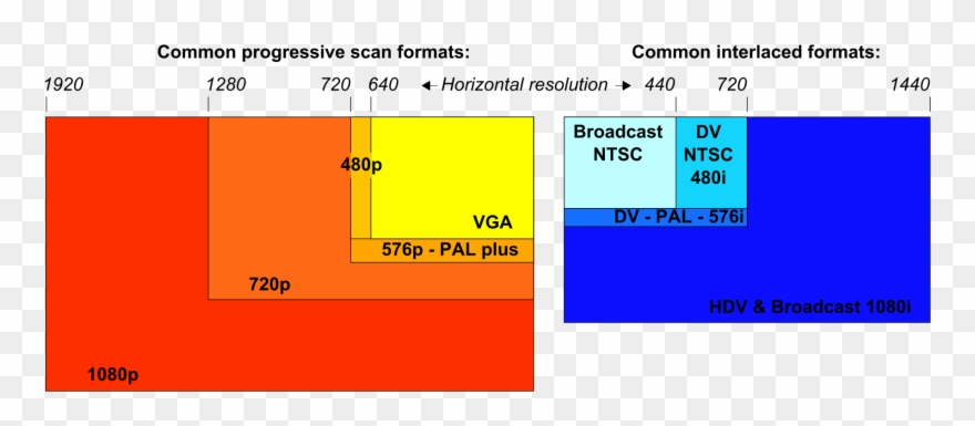 2000 X 900 32 - Pixel Resolution Chart Clipart