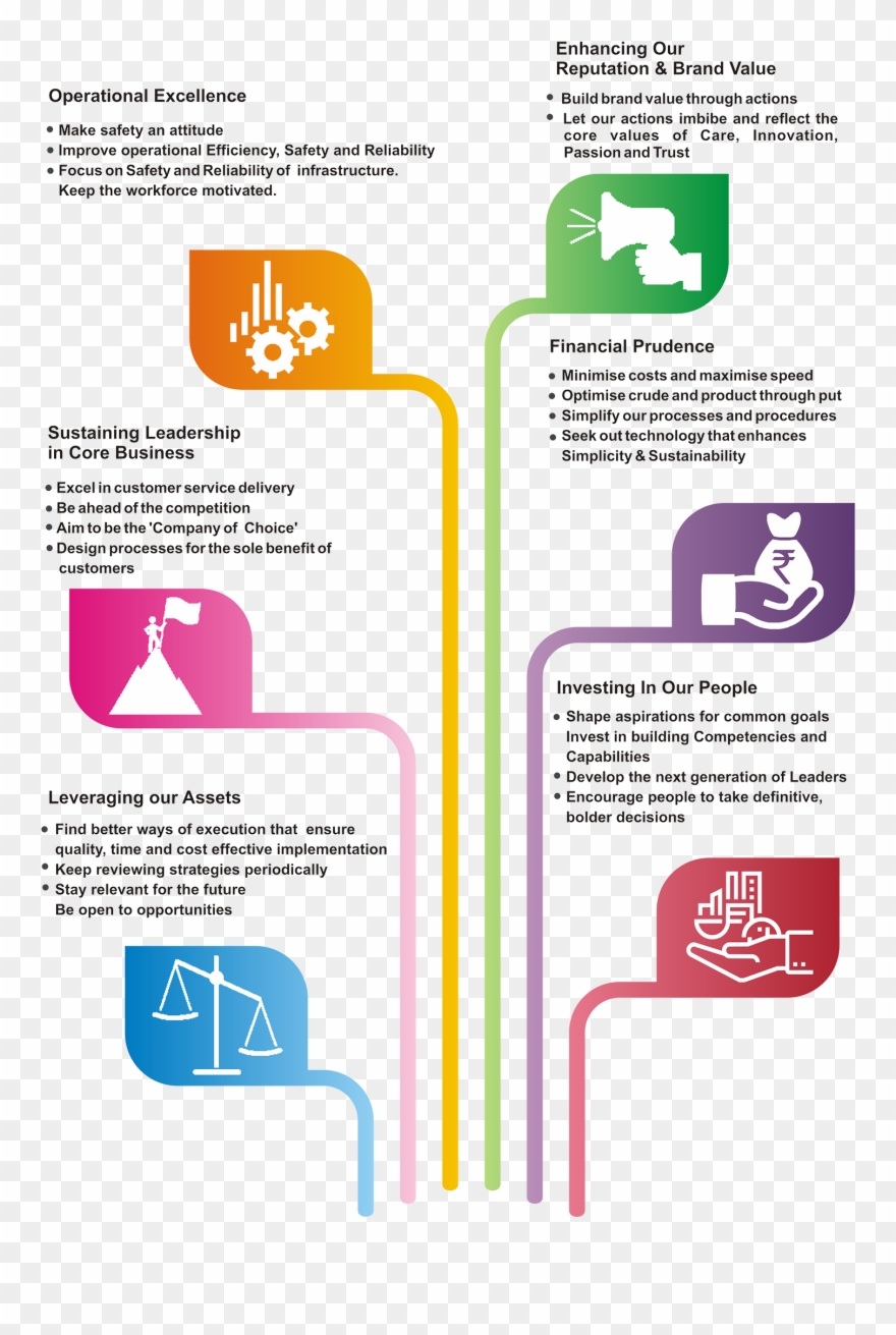 Shaping The Future - Graphic Design Clipart