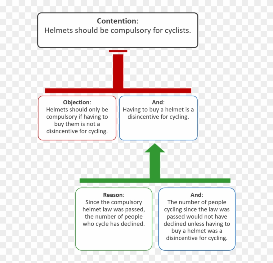 From Wikipedia, The Free Encyclopedia - Examples Of Argument Mapping Clipart