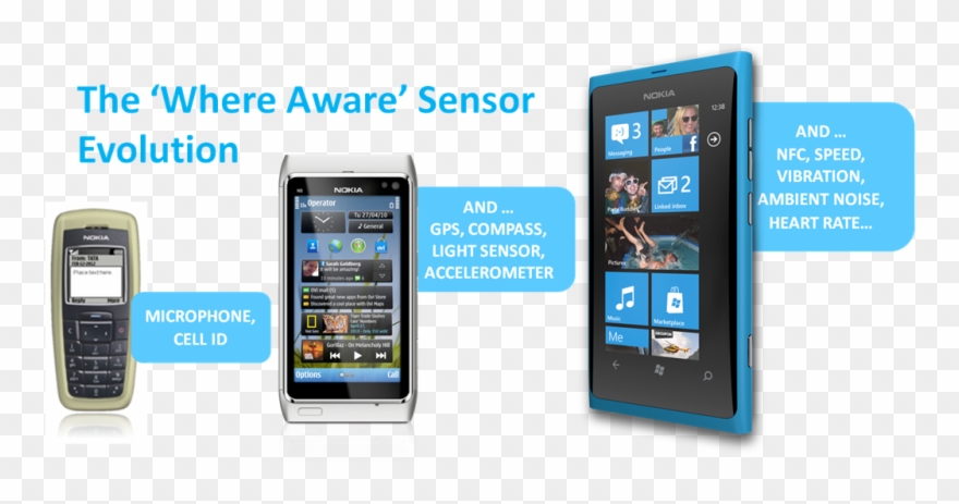 Nokia The 'where Aware' Sensor Evolution March - Nokia N8 Clipart