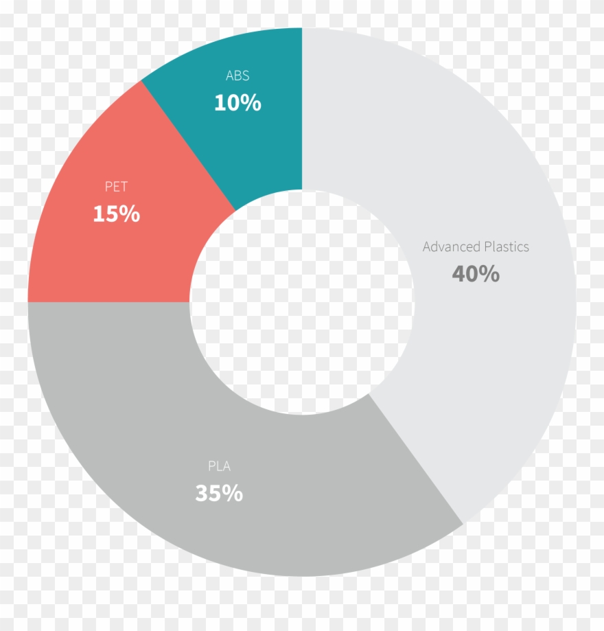 3d4makers Chart B Filament Export Roundup - Pla Filament Market Size Clipart