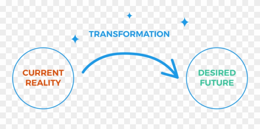 Online Courses As A Vehicle For Transformation - Designers Clipart