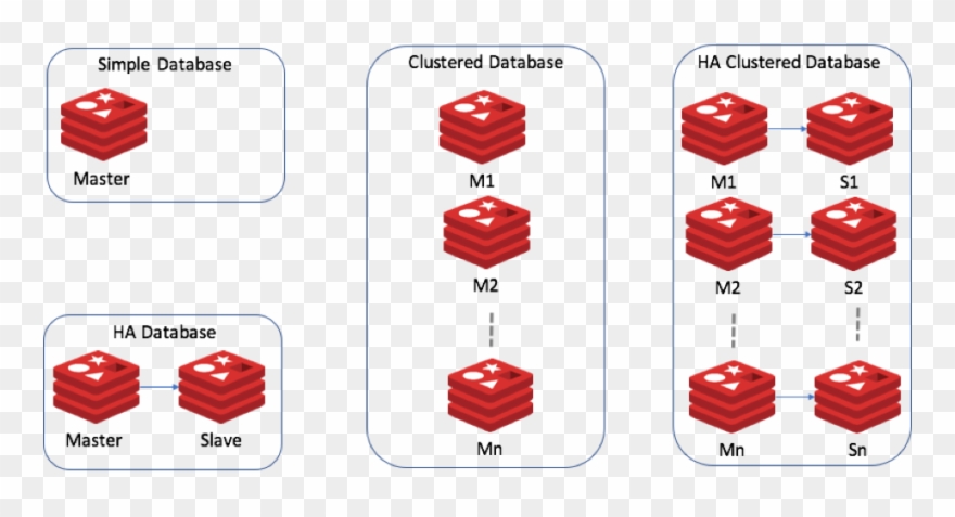A Database In The Redis Enterprise Cluster Can Be Created - Redis Clipart