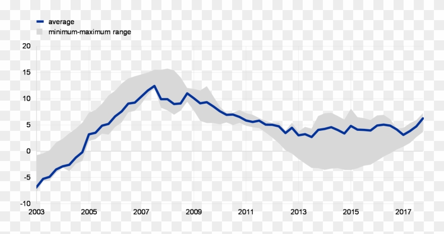 Ecb And Ecb Calculations - Plot Clipart