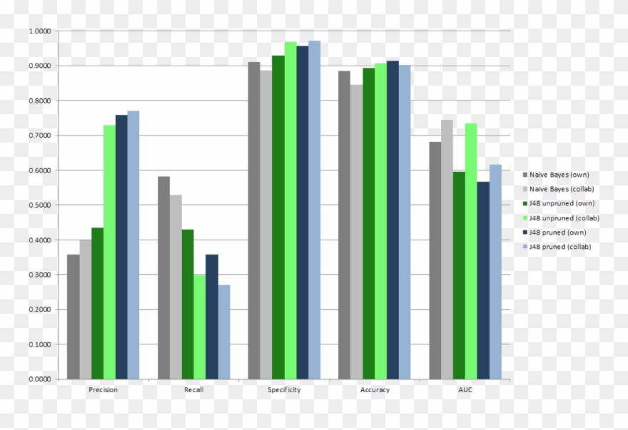 Consolidated Evaluation Results For All Projects - Plot Clipart