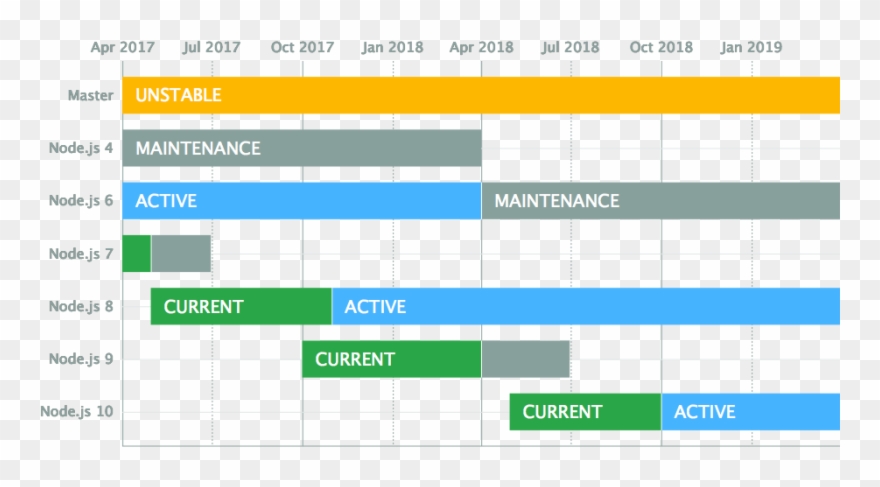 Chart Of The Node - Node Versions Clipart