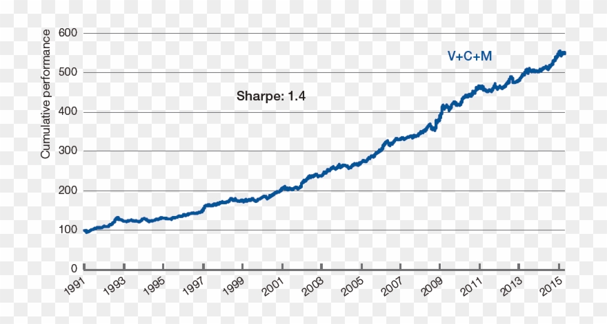 3y Rolling Sharpe Per Asset Class - Plot Clipart