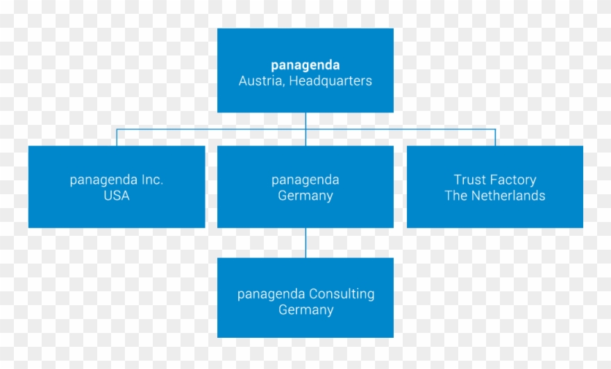 Panagenda Group - Diagrama De Tartaruga Produção Clipart