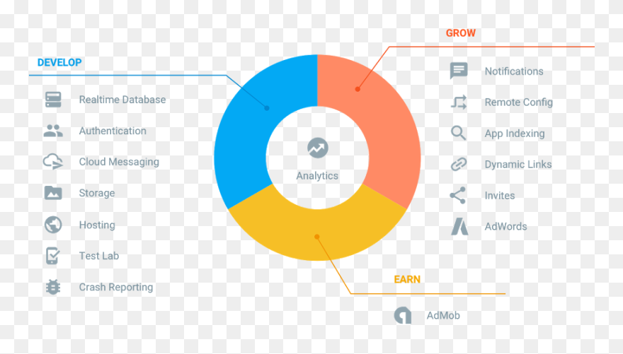How To Start Firebase In Android Studio - Firebase Advantages Clipart