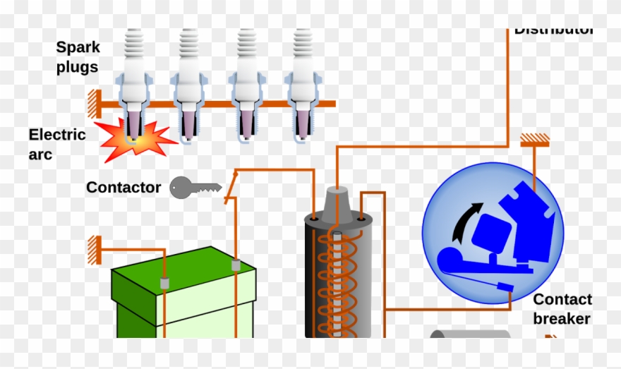 Ignition System Clipart