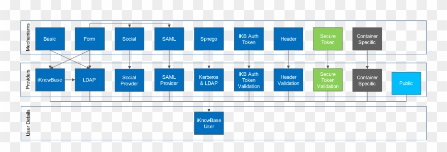 Supported Authentication Modules - 1987 Jeep Cherokee Brochure Clipart