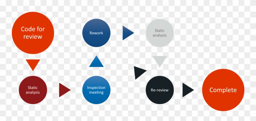 Is Your Codebase Too Male - Circle Clipart