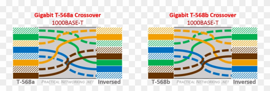Gigabit Crossover Cables - Gigabit Crossover Clipart