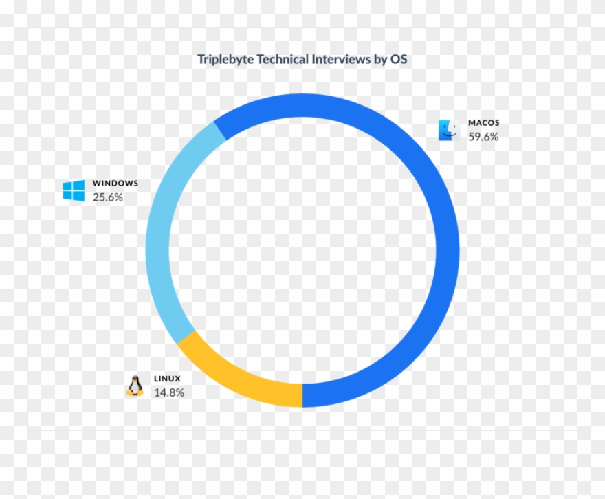 Os - Breakdown - Windows 8 Clipart