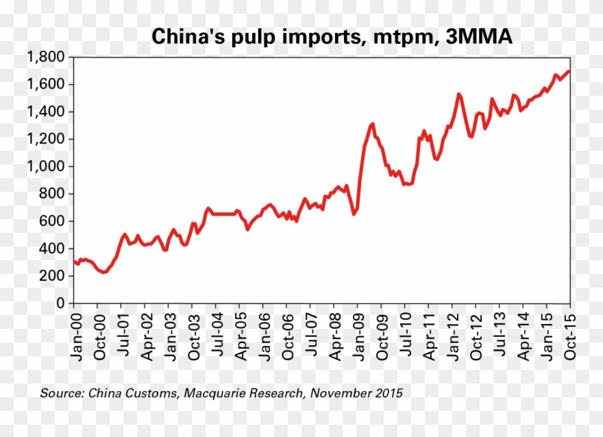 Essay About My Creativity Hometown Terengganu - Plot Clipart