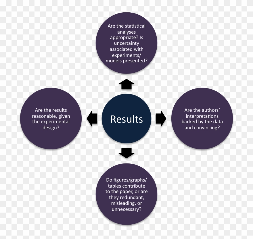 Katharina Beumelburg Dissertation - Potential Problem With The Manuscript Method Clipart