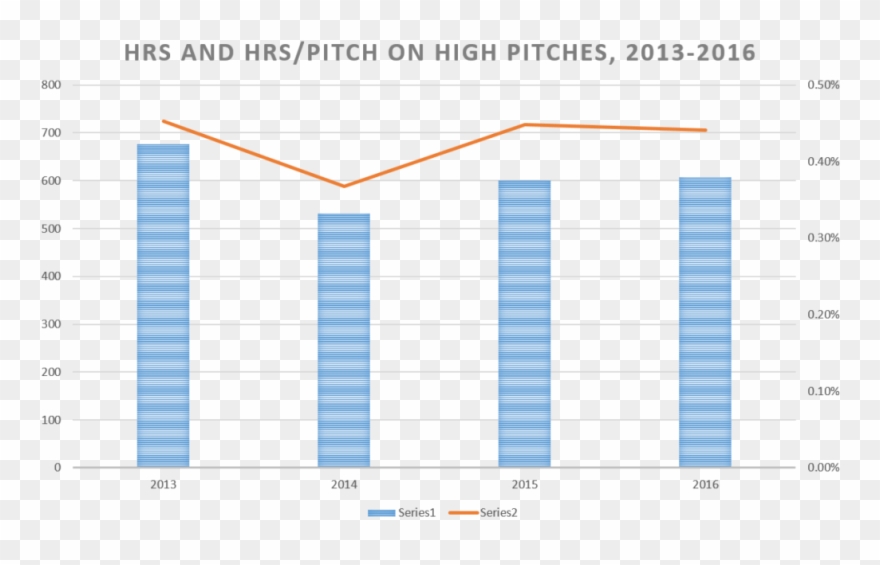 Hrs And Hr/p 2013-16 - Plot Clipart