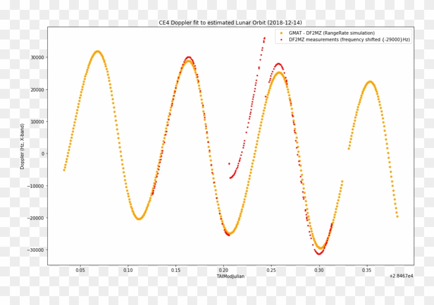 One Challenging Factor In Using Edgar's Data Is That - Plot Clipart