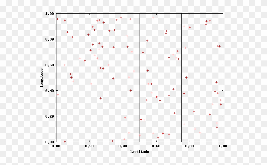 London Bombings - Plot Clipart