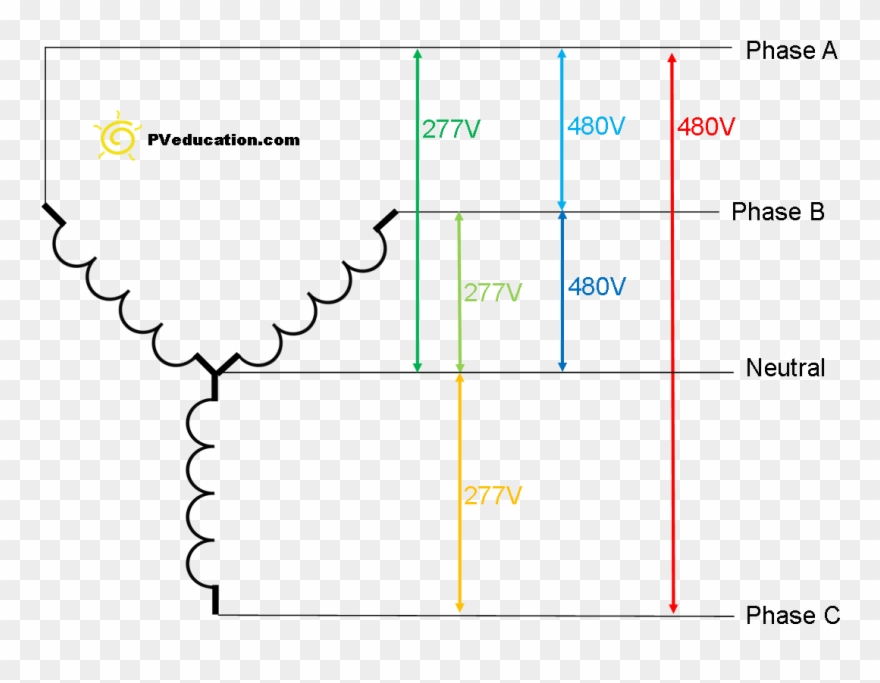 480v Transformer Wiring Diagram Wiring Diagram Online - Wiring Diagram Clipart
