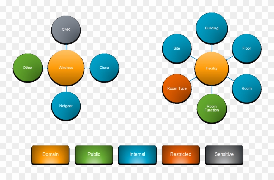 From - Circle Clipart