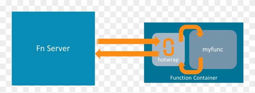 Hotwrapはhot - Graphic Design Clipart