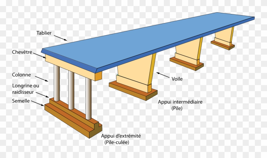 Dalles Sur Plots - Pile D Un Pont Clipart