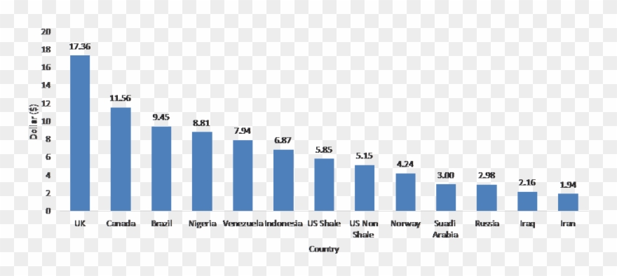 A Modern Data Analytics Platform Can Also Provide - Us Industrial Vacancy Rate Clipart