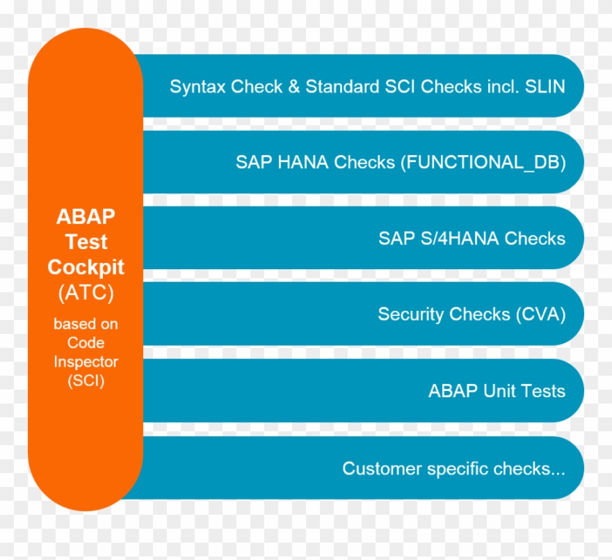 A Very Good General Overview About Atc Is In The Blog - Atc Abap Clipart
