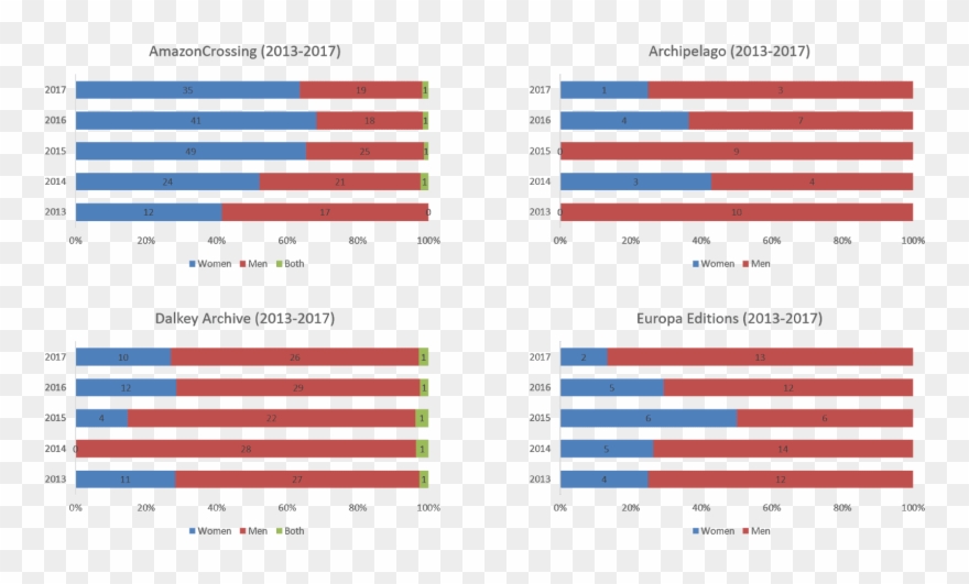 There Are A Few Interesting Takeaways From This Breakdown - Have No Strong Feelings Of Ill Will Toward Statistics Clipart