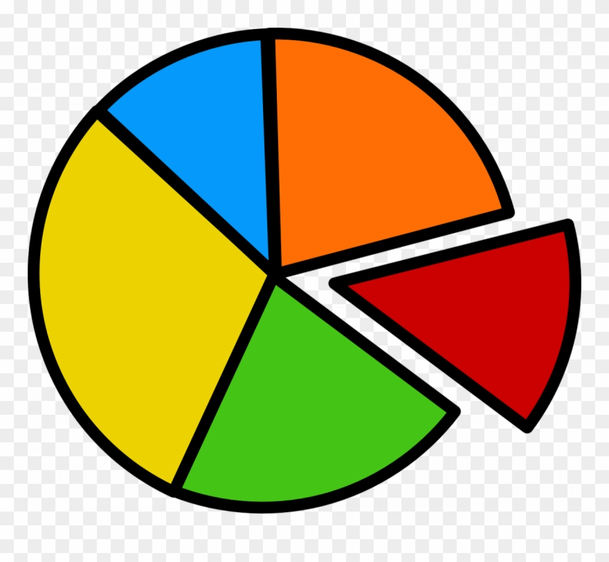 Online Uw Grafiek Maken - Pie Chart Clipart - Png Download