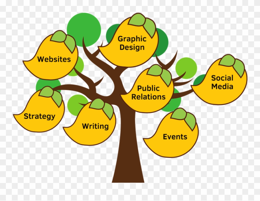 Marketing Strategy Clipart