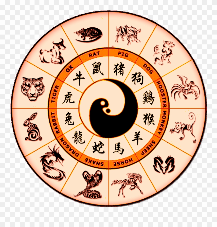 Zodiac Cycle Chinese Culture Clipart 3383066 PinClipart