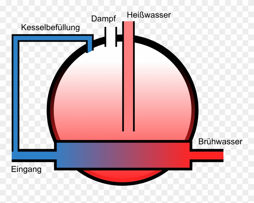 2kreis Kaffeewiki - Zweikreissystem Espressomaschine Clipart