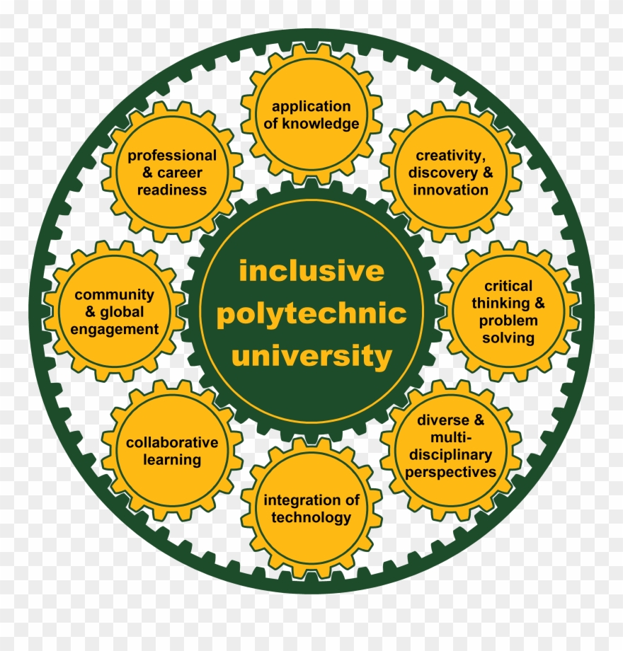 Evolving Definition Of "polytechnic" At Cal Poly Pomona - Circle Clipart