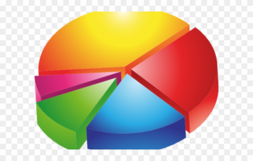 Graph Clipart High Demand - Pie Chart Clipart - Png Download