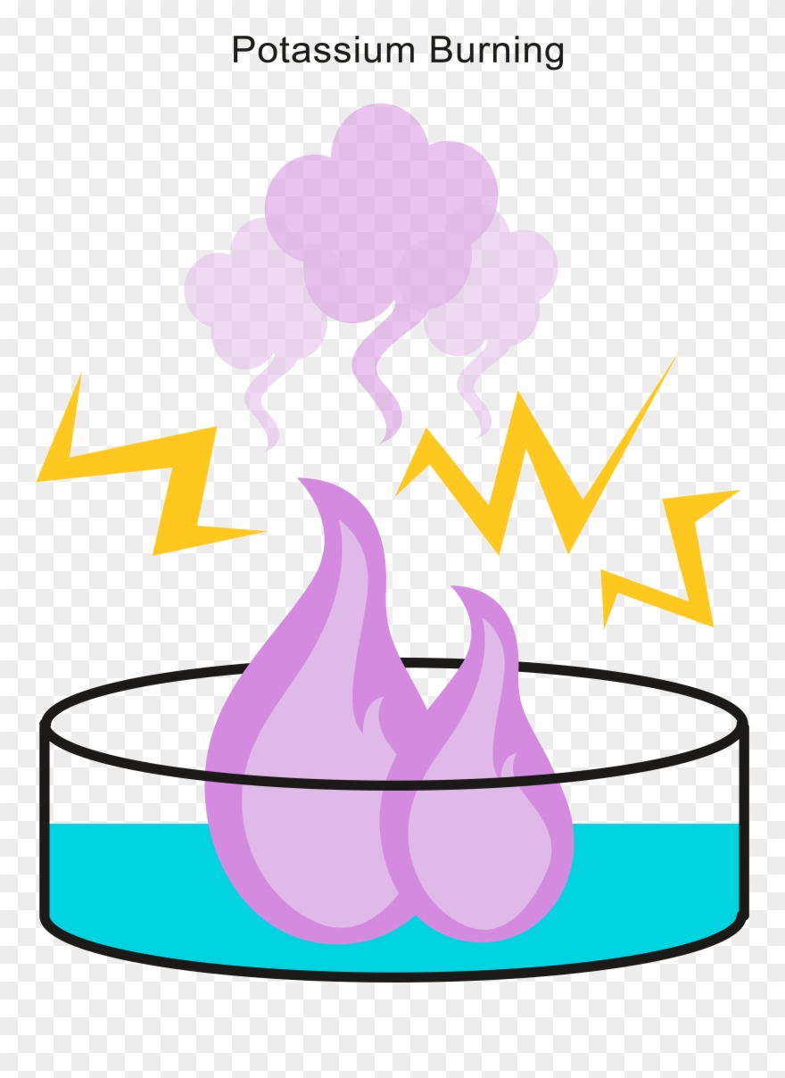 Experiment Clipart Reactivity - Reactivity Clip Art - Png Download