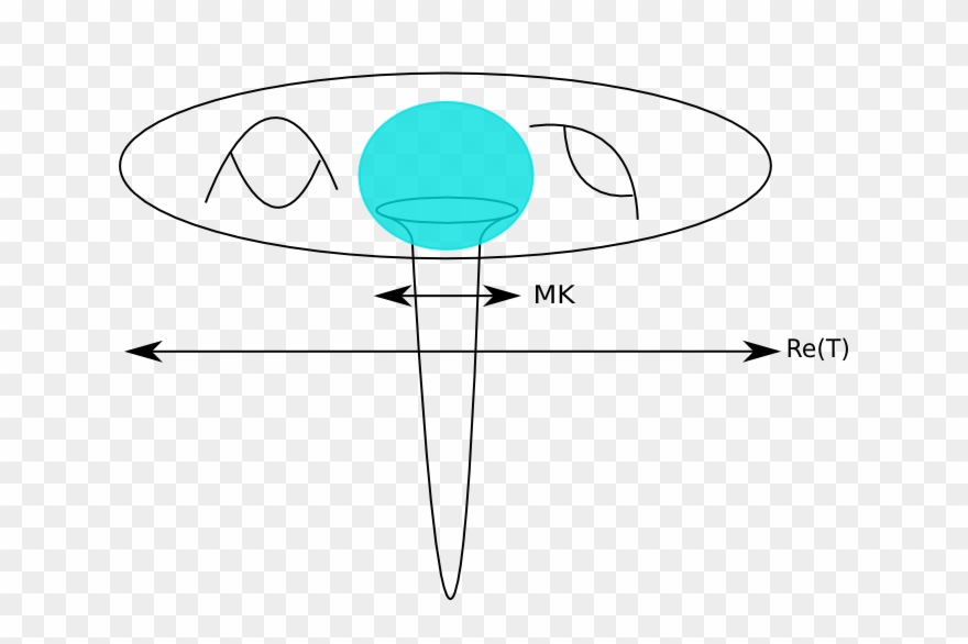 Show More Plots - Circle Clipart