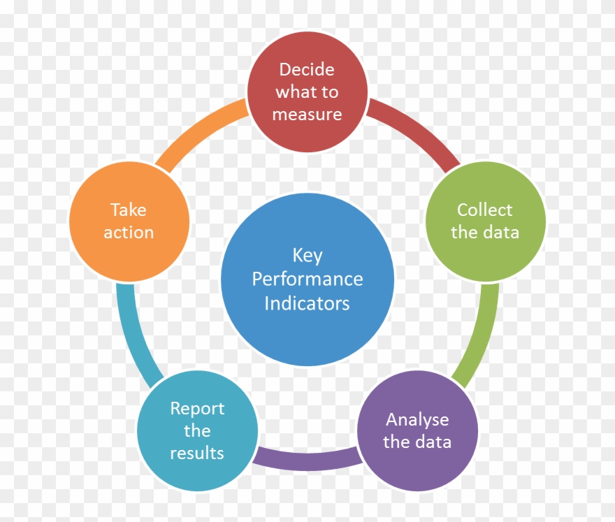 Management Of Pain Clipart