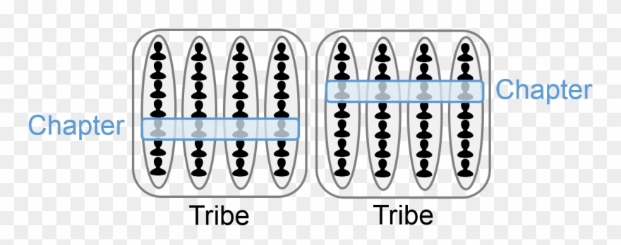 Business Agility Tribes Squads Chapters Clipart