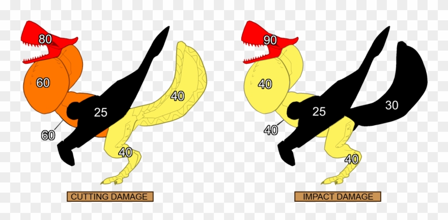 Dmg-qurupeco - Mhp3rd Qurupeco Weakness Clipart