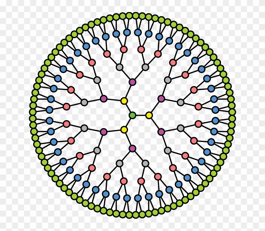 The Cayley Tree C 3, 6 - Tree Of Life Png Clipart