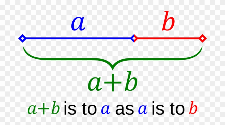 Pin Kuptimi I Ores 21 12 - Golden Ratio Line Clipart