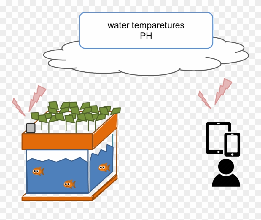 You Can Manage Your Hydroponics Aquarium With Your - Lockwood International Clipart