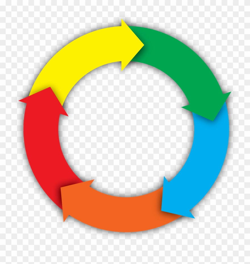 Arrows-3368751 1280 - Ciclo Vicioso Clipart